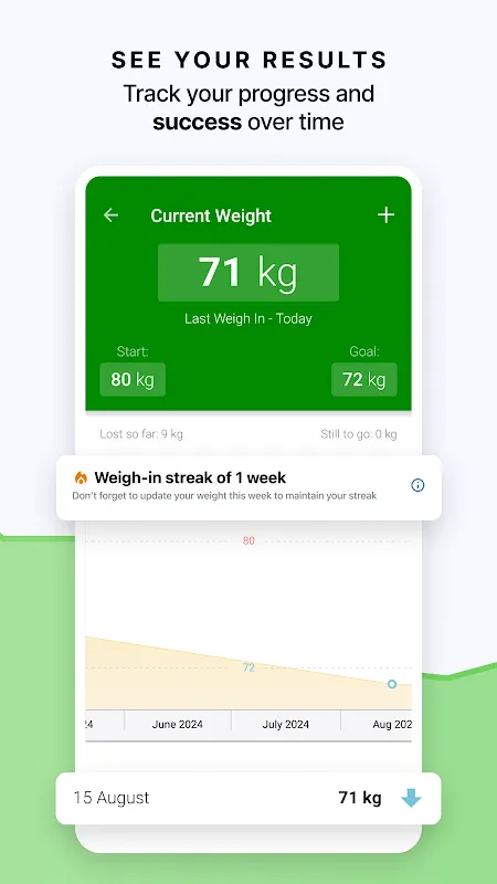 Calorie Counter by fatsecret Calorie Counter by fatsecret