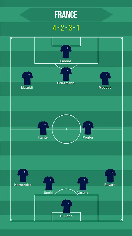 Football Squad Builder Football Squad Builder