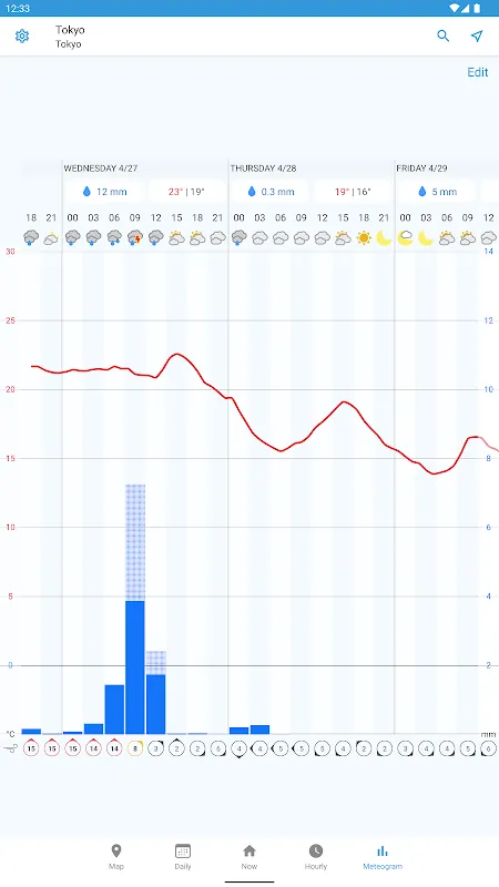 Foreca Weather & Radar Foreca Weather & Radar