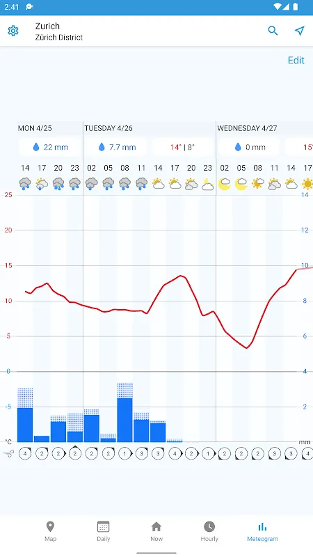 Foreca Weather & Radar Foreca Weather & Radar