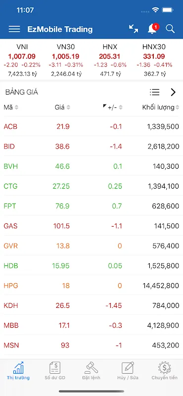 EzMobileTrading EzMobileTrading