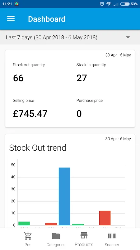 WAMA cloud warehouse inventory WAMA cloud warehouse inventory