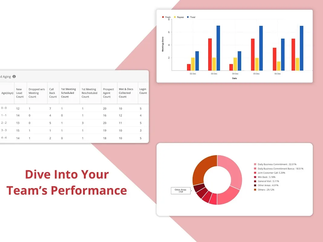 How Vymo Became My Sales Lifeline