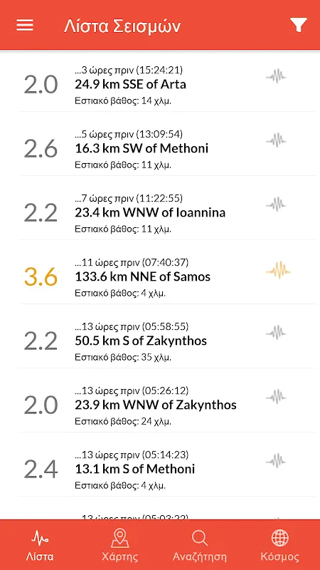 Earthquake Alert: My Digital Guardian