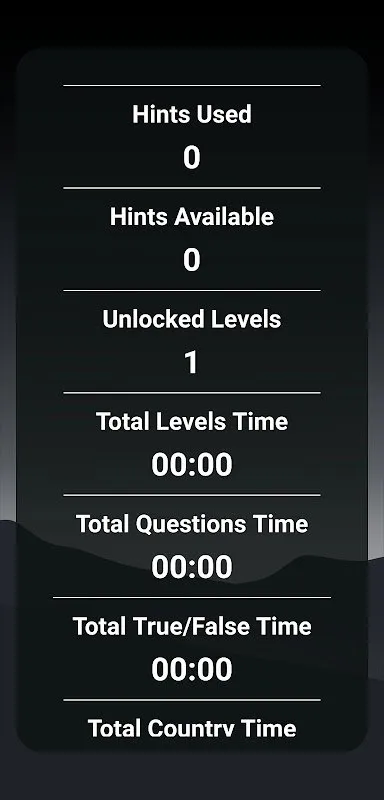 How I Conquered Continents on My Phone