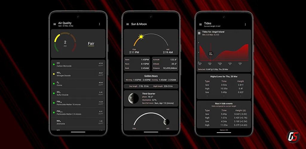 Wear OS Toolset Complications Wear OS Toolset Complications