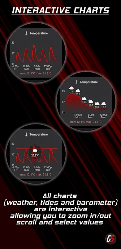 Wear OS Toolset Complications Wear OS Toolset Complications