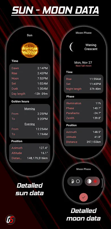 Wear OS Toolset Complications Wear OS Toolset Complications