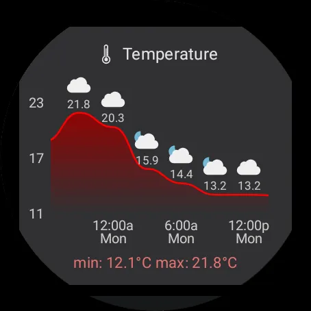 Wear OS Toolset Complications Wear OS Toolset Complications