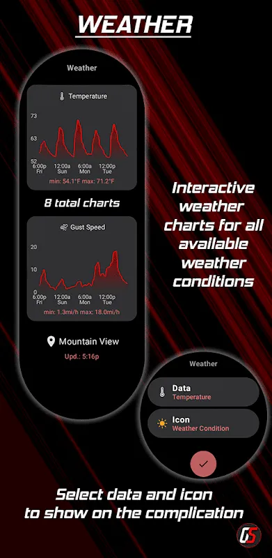 Wear OS Toolset Complications Wear OS Toolset Complications