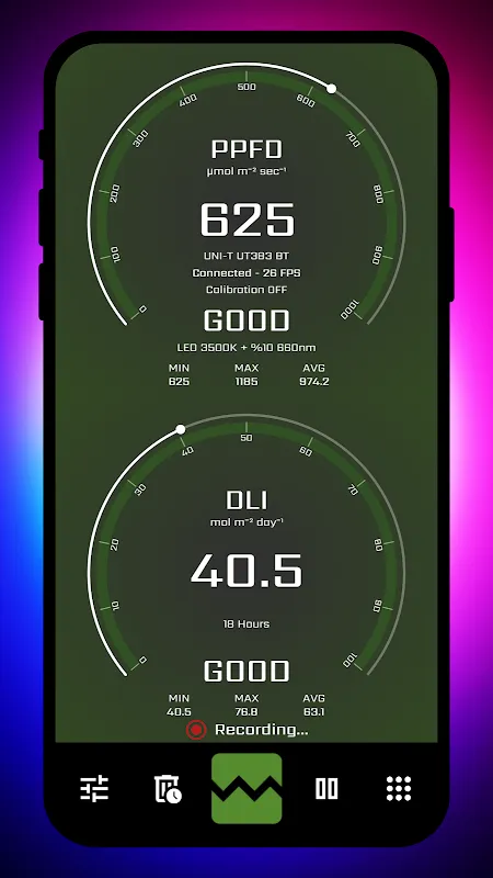 PPFD Meter - Grow Light Meter PPFD Meter - Grow Light Meter