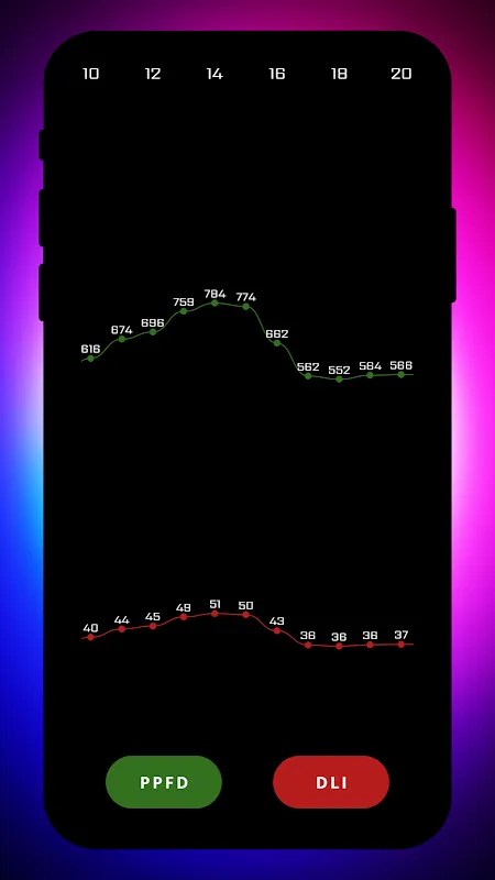 PPFD Meter - Grow Light Meter PPFD Meter - Grow Light Meter