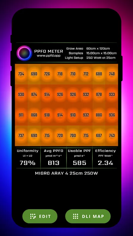 PPFD Meter - Grow Light Meter PPFD Meter - Grow Light Meter