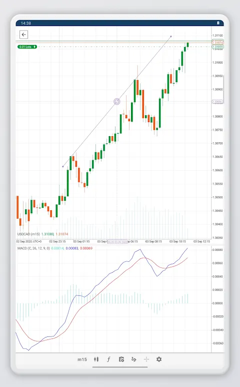 My cTrader Lifeline in Market Chaos