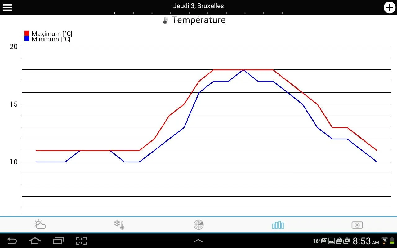 Weather for Belgium + World Weather for Belgium + World