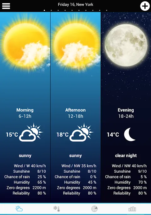 Weather for Belgium + World Weather for Belgium + World