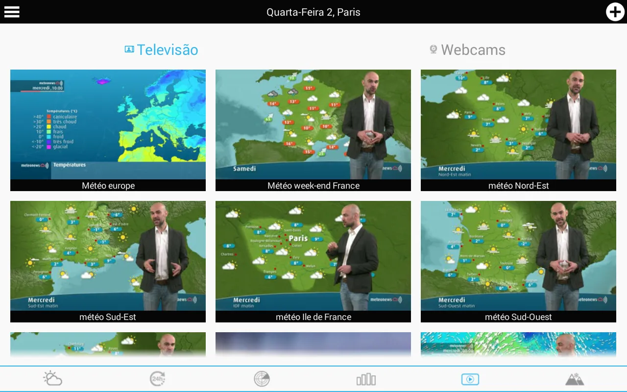 Weather for Portugal Weather for Portugal