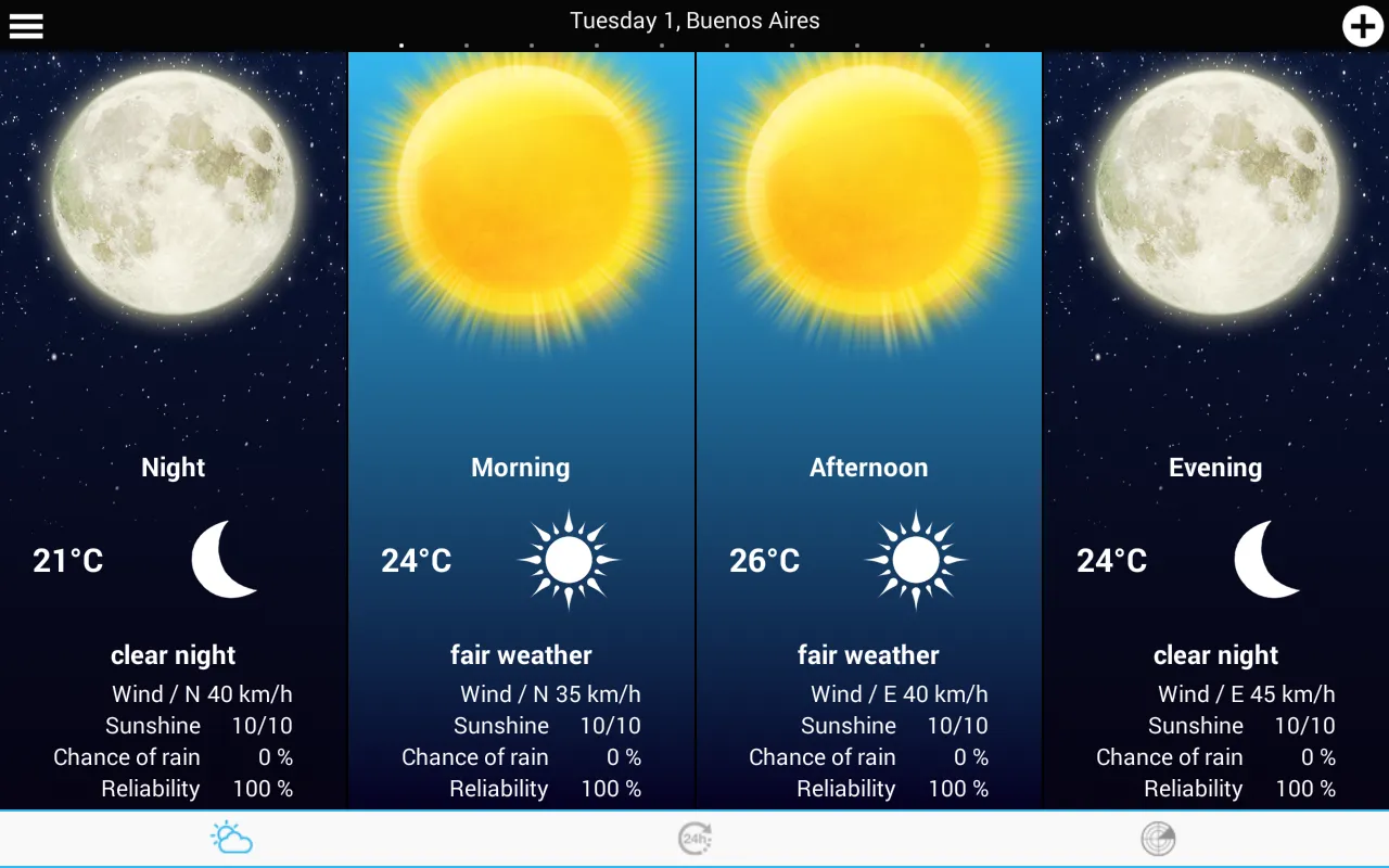 Weather for Spain Weather for Spain