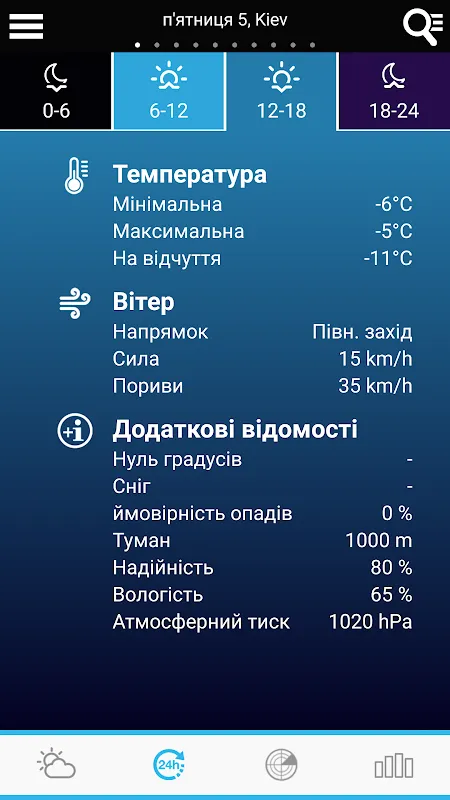 Weather for Ukraine Weather for Ukraine