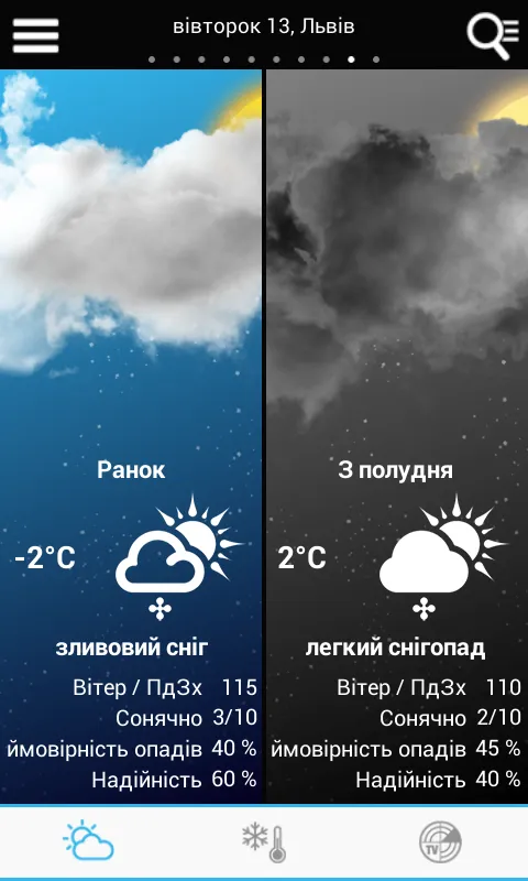 Weather for Ukraine Weather for Ukraine