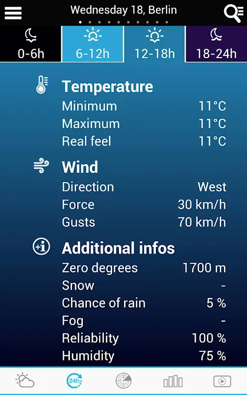 Weather for the World Weather for the World