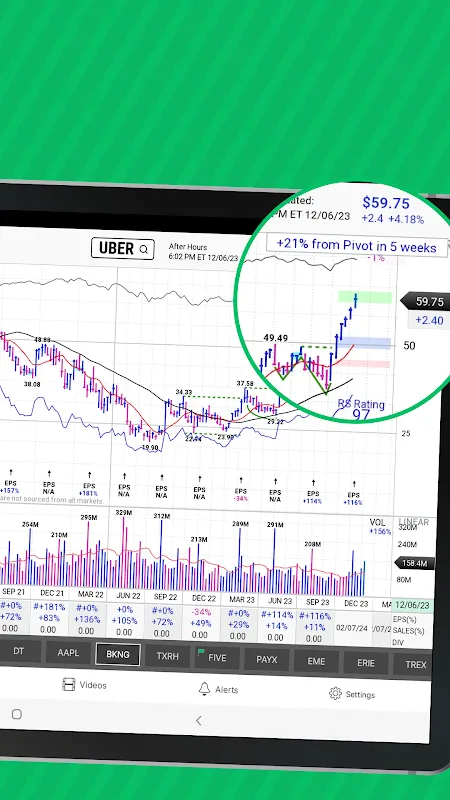 From Panic to Precision: How MarketSurge Rewired My Trading Brain