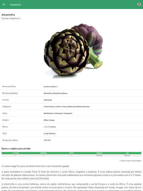 Cultivar Cultivar
