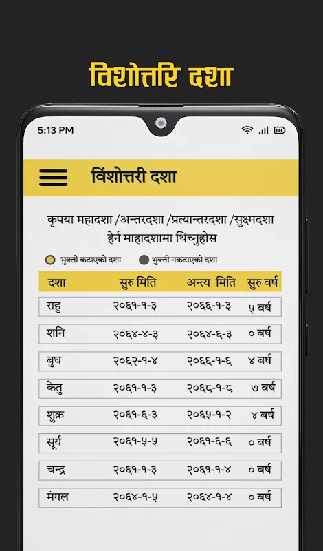 Mero Jyotish Mero Jyotish