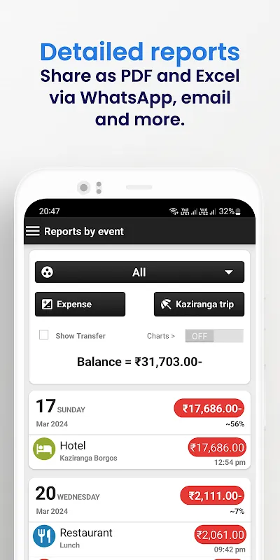 Monthly Expenses Monthly Expenses