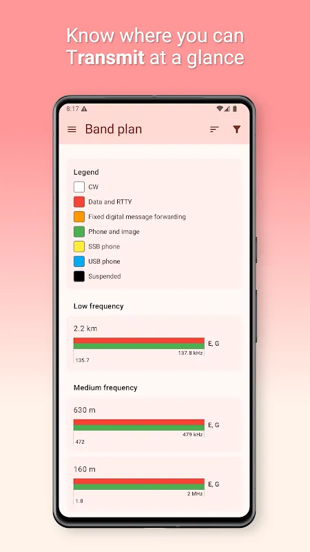 Ham Radio US Band Plan Ham Radio US Band Plan