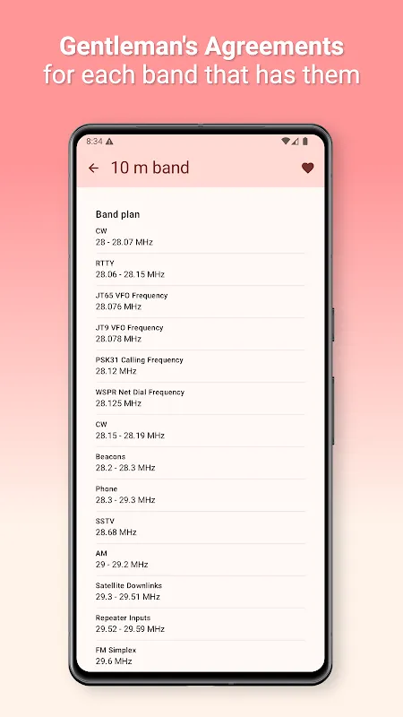 Ham Radio US Band Plan Ham Radio US Band Plan