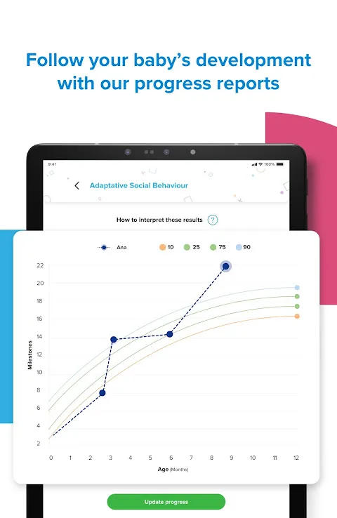 Kinedu's Midnight Miracle
