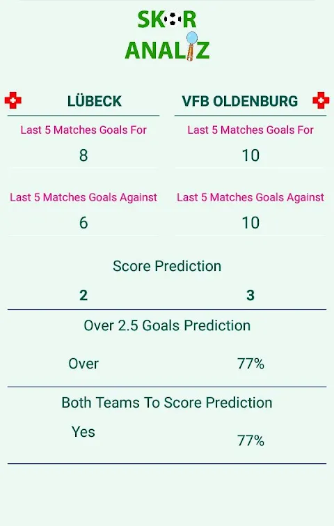 Score Analyze Score Analyze