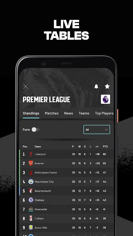GOAL Live Scores GOAL Live Scores
