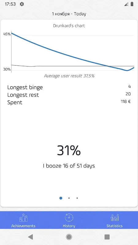 Alcogram・Alcohol Tracker Daily Alcogram・Alcohol Tracker Daily
