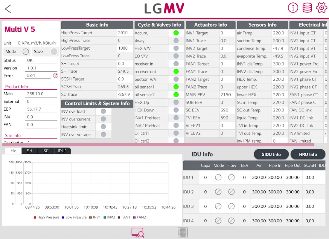 LGMV-Business LGMV-Business