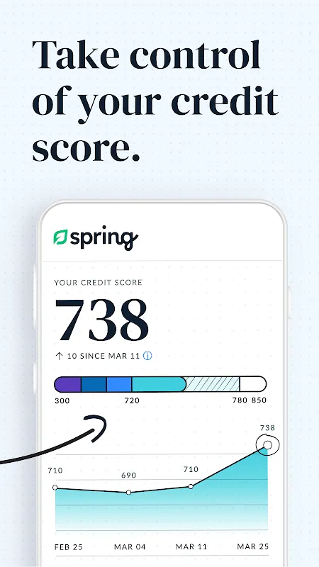 LendingTree Spring LendingTree Spring