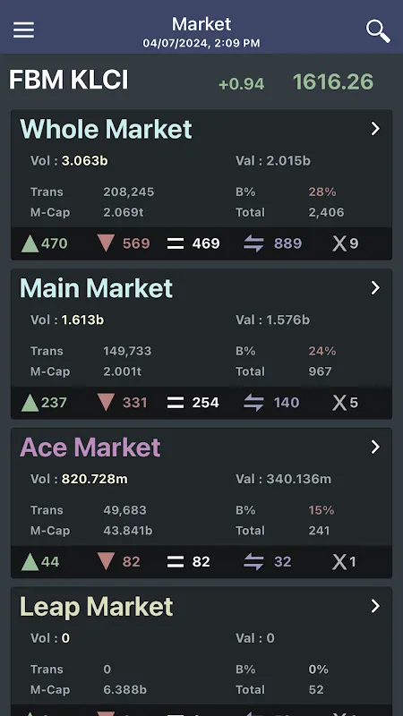 Panic Trades: My Market Meltdown Moment