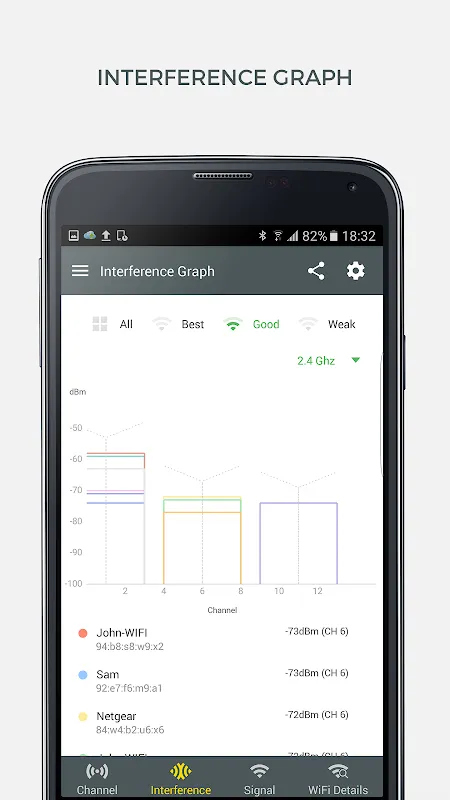 WiFi Analyzer and Surveyor WiFi Analyzer and Surveyor