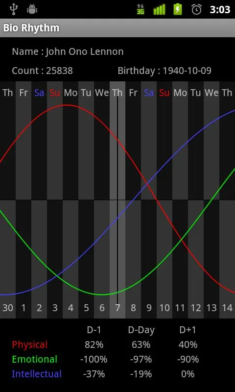 Biorhythm Biorhythm