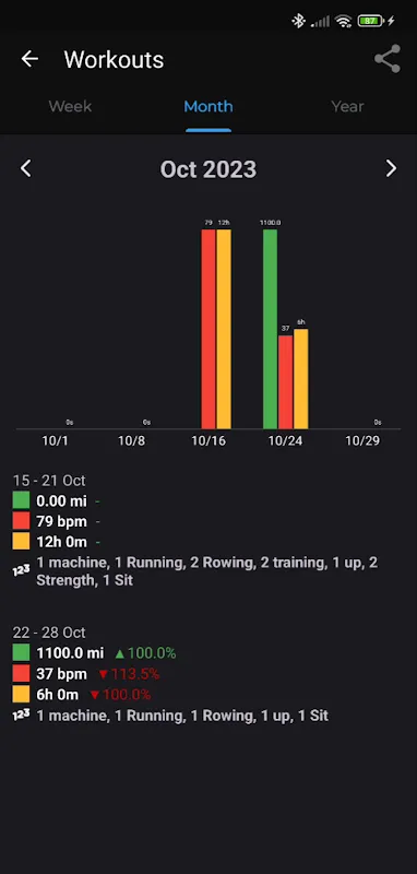 My Privacy-First Fitness Turnaround
