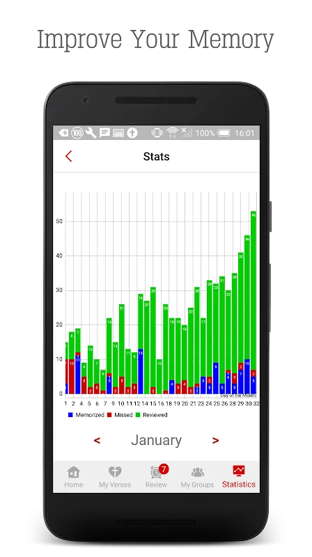 The Bible Memory App The Bible Memory App