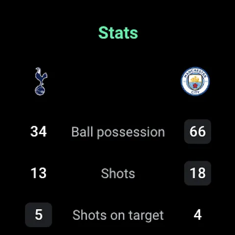 FotMob - Football Live Scores FotMob - Football Live Scores
