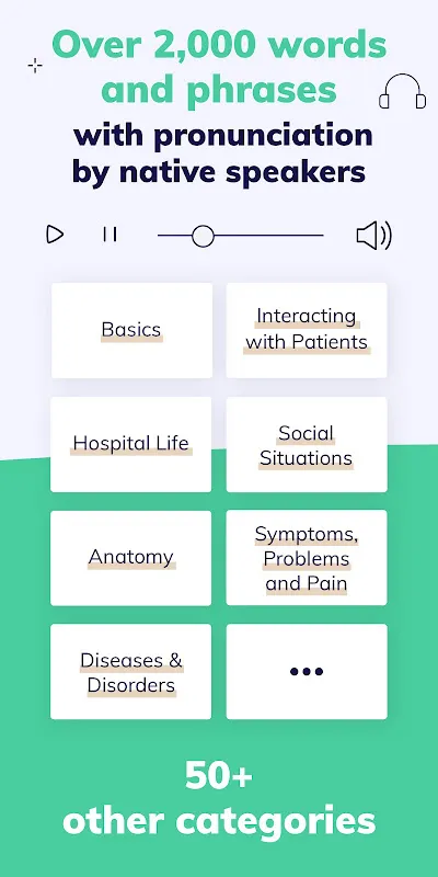 Medical English - MosaLingua Medical English - MosaLingua