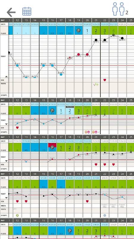 Chart Neo Chart Neo