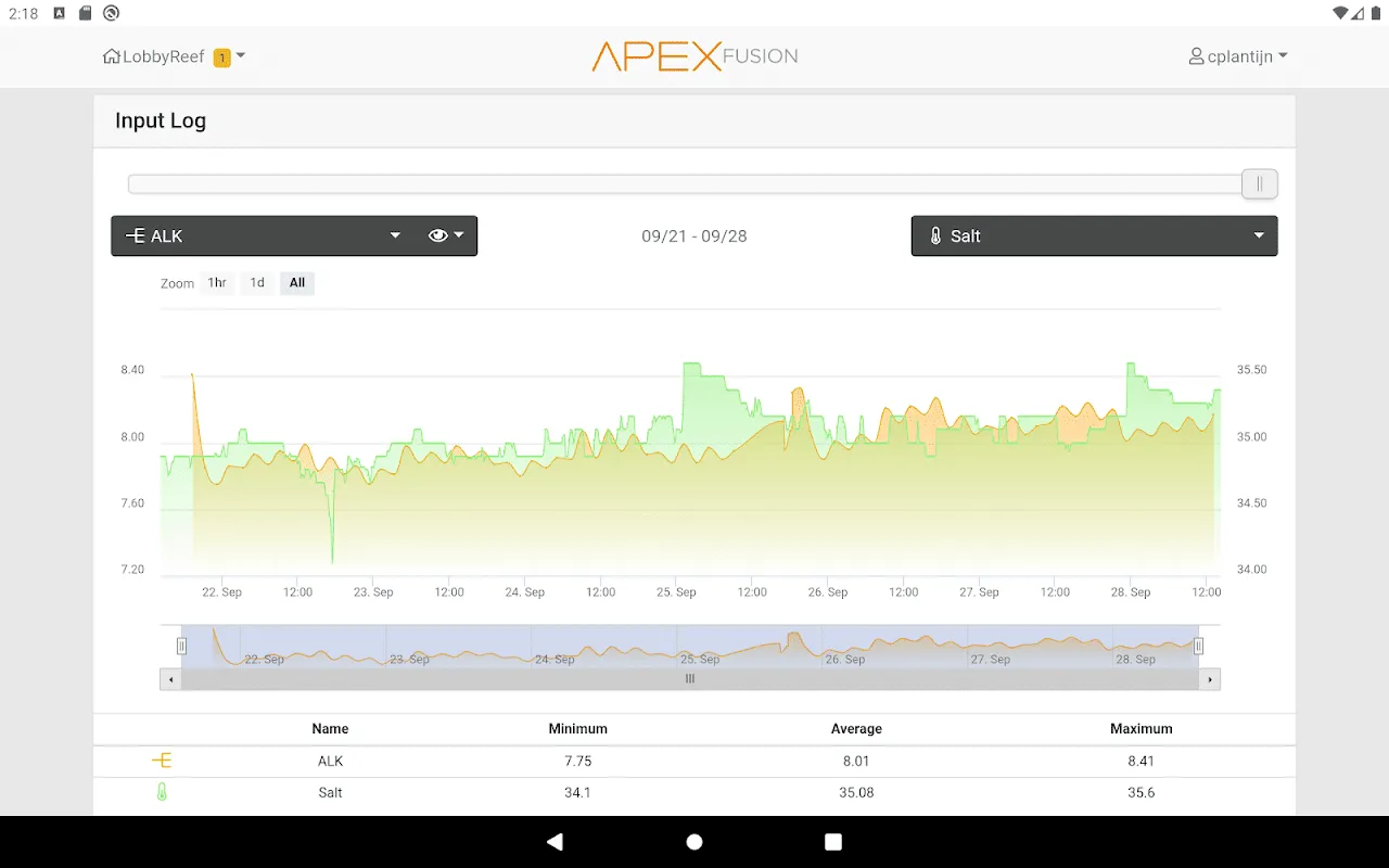 Apex Fusion Apex Fusion