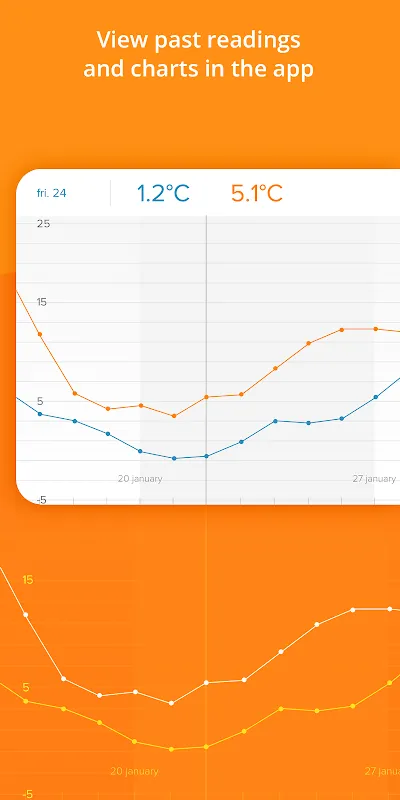 Netatmo Weather Netatmo Weather