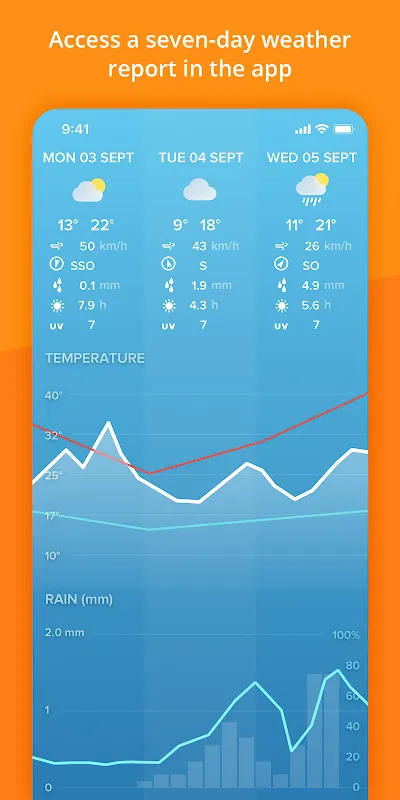Netatmo Weather Netatmo Weather