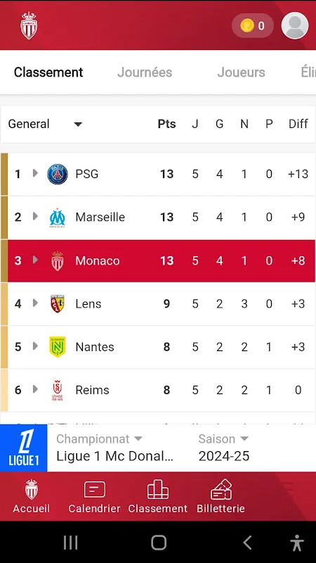 AS Monaco AS Monaco