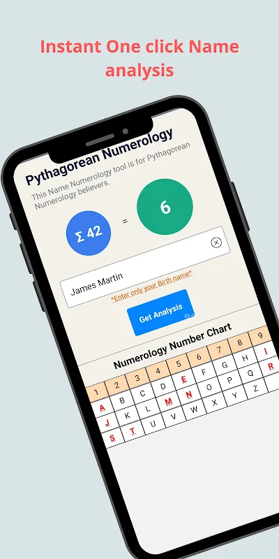 Numerology Numerology